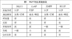 基於物（wù）聯網技術的數據中心集（jí）中（zhōng）管理係統（tǒng）
